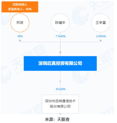 騰景科技籌劃收購迅特通信控制權(quán) 擬推進光通信領(lǐng)域布局