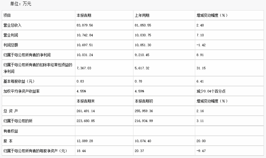 德科立：2024年凈利1億元 同比增長8.91%