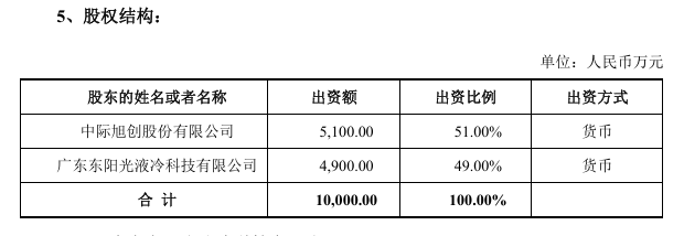 中際旭創(chuàng)攜手東陽光冷，投資5100萬布局液冷散熱新賽道