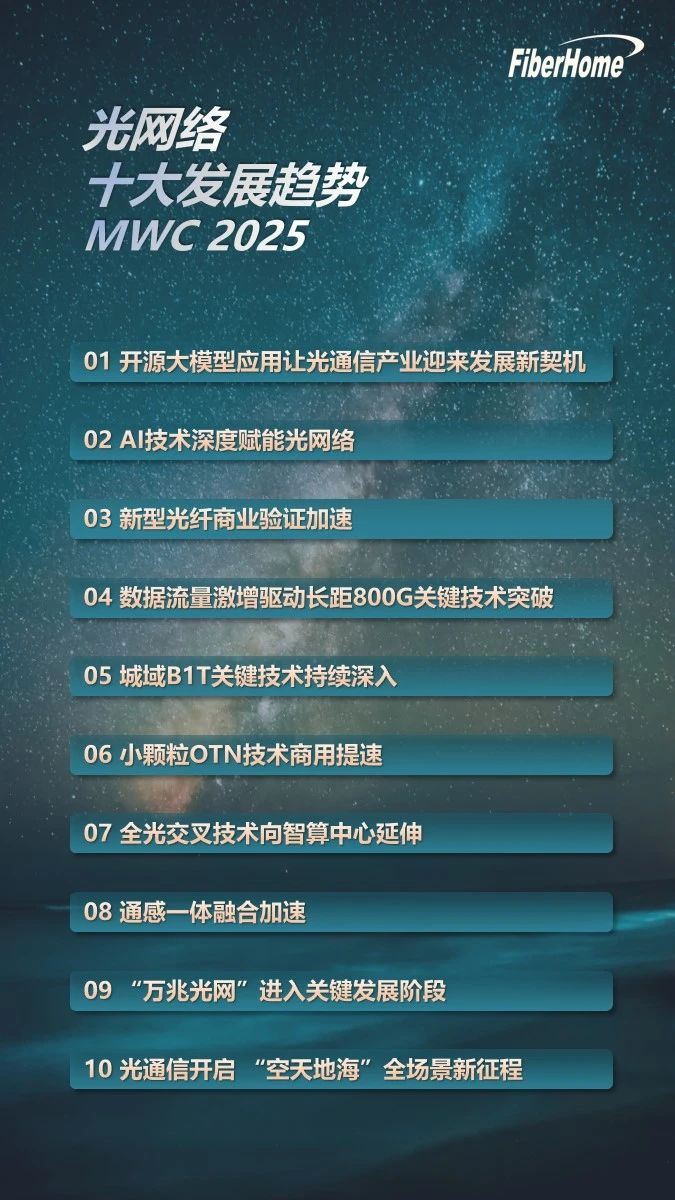 MWC25丨烽火通信聯(lián)合產(chǎn)業(yè)高端力量發(fā)布光網(wǎng)絡(luò)十大發(fā)展趨勢